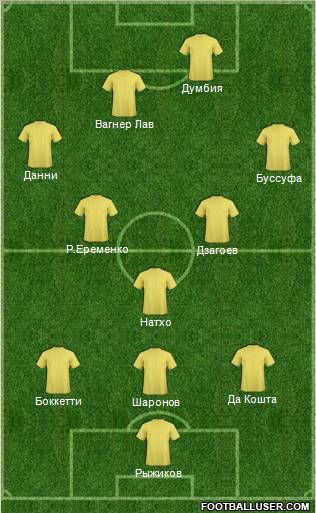 Dream Team Formation 2011