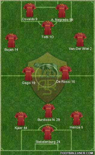 AS Roma Formation 2011