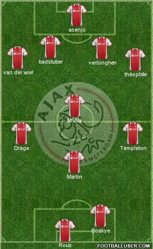 AFC Ajax Formation 2011