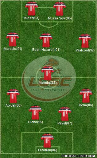 LOSC Lille Métropole Formation 2011