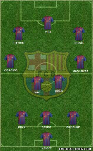 F.C. Barcelona Formation 2011