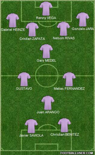 Fifa Team Formation 2011