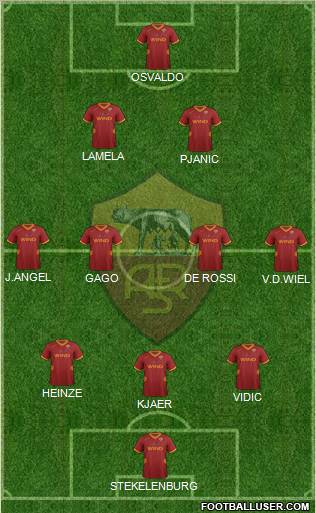 AS Roma Formation 2011