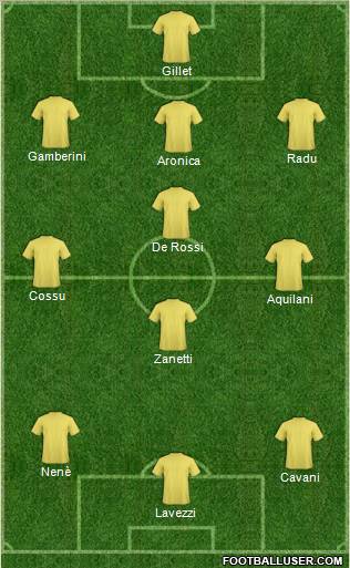 Dream Team Formation 2011