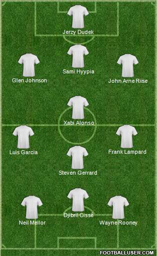 Dream Team Formation 2011