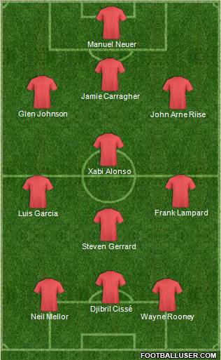 Dream Team Formation 2011