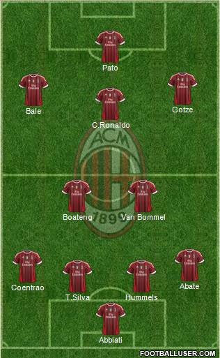 A.C. Milan Formation 2011