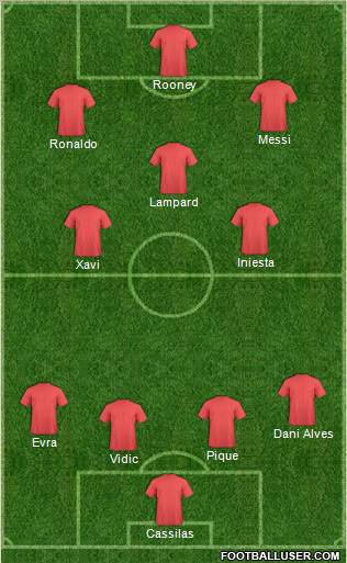 Dream Team Formation 2011