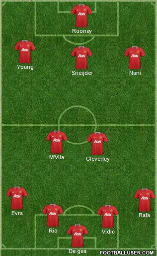Manchester United Formation 2011