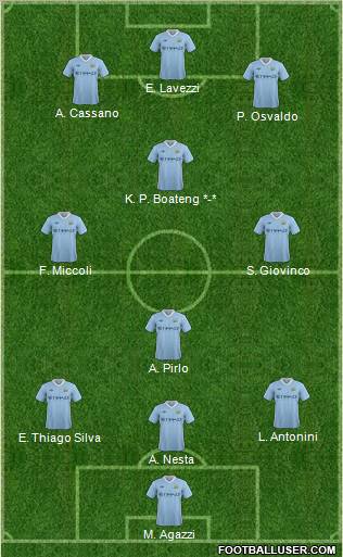 Manchester City Formation 2011