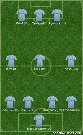 Manchester City Formation 2011