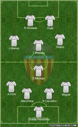 Valencia C.F., S.A.D. Formation 2011