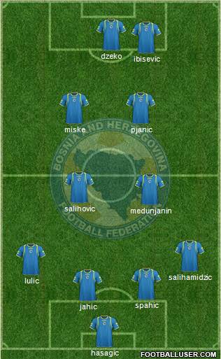 Bosnia and Herzegovina Formation 2011