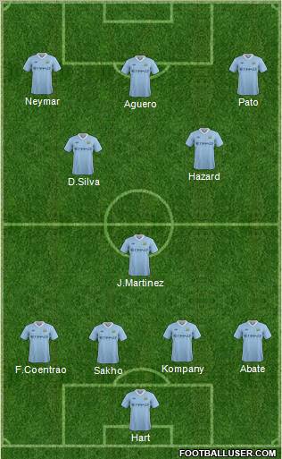 Manchester City Formation 2011