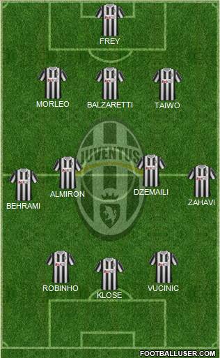 Juventus Formation 2011