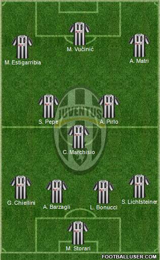 Juventus Formation 2011