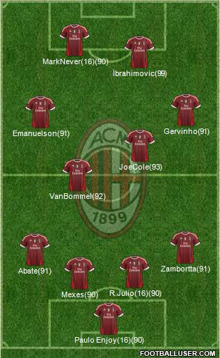 A.C. Milan Formation 2011