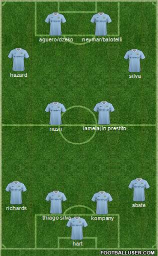Manchester City Formation 2011