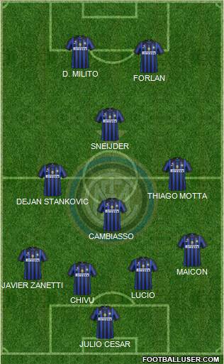 F.C. Internazionale Formation 2011