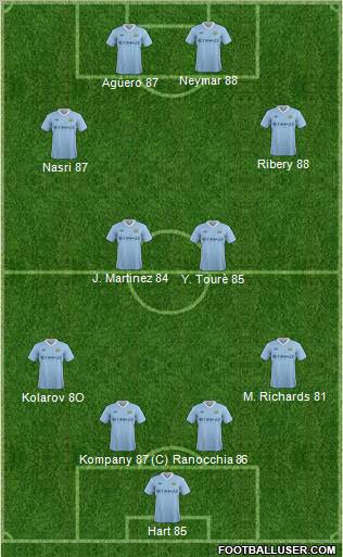 Manchester City Formation 2011