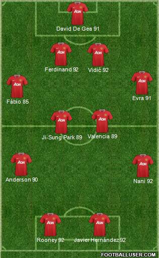 Manchester United Formation 2011