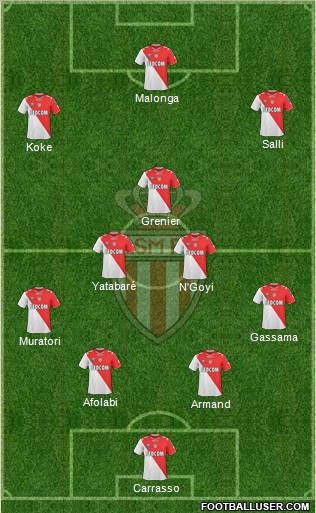 AS Monaco FC Formation 2011