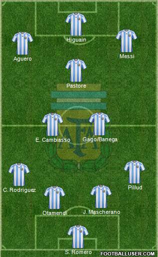 Argentina Formation 2011