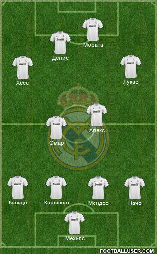 R. Madrid Castilla Formation 2011