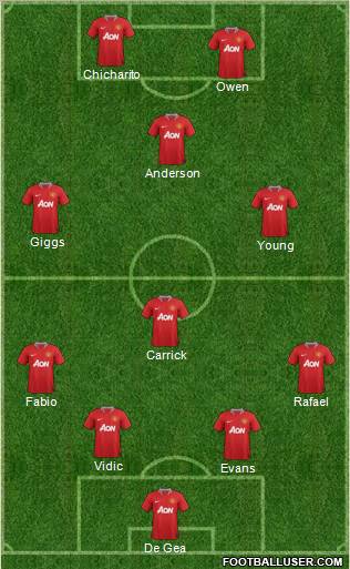 Manchester United Formation 2011