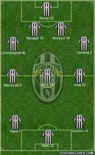 Juventus Formation 2011