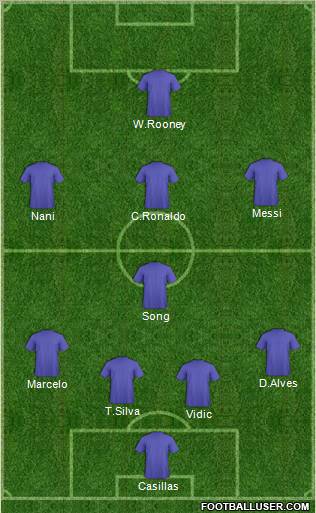 Dream Team Formation 2011