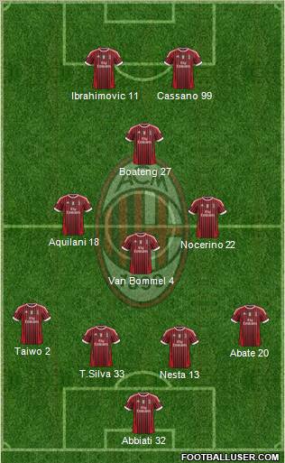 A.C. Milan Formation 2011