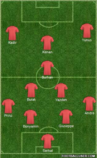 Champions League Team Formation 2011