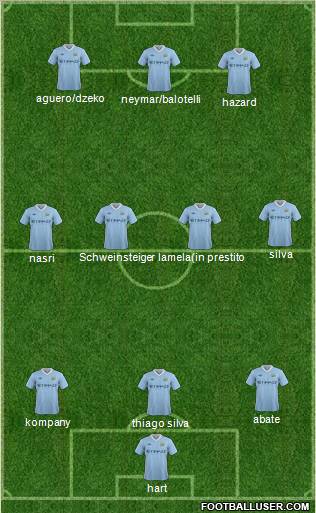 Manchester City Formation 2011
