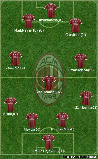 A.C. Milan Formation 2011
