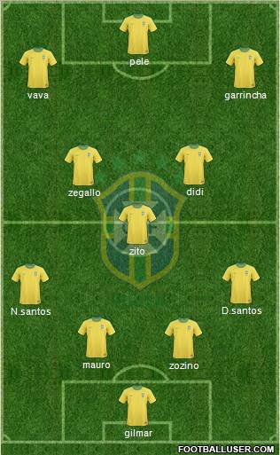 Brazil Formation 2011