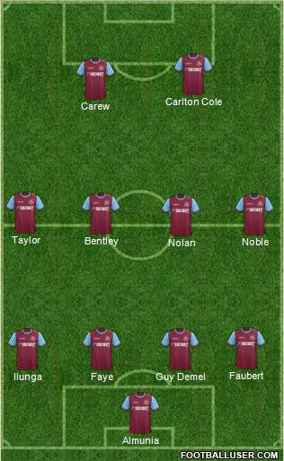 West Ham United Formation 2011