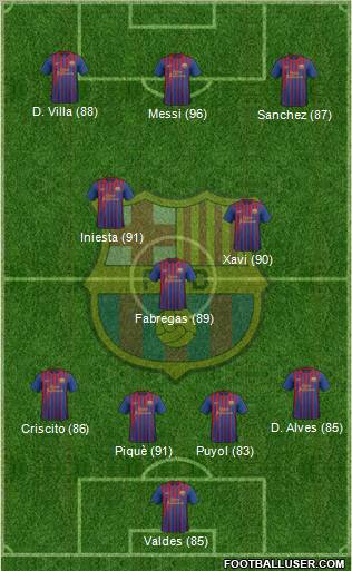 F.C. Barcelona Formation 2011