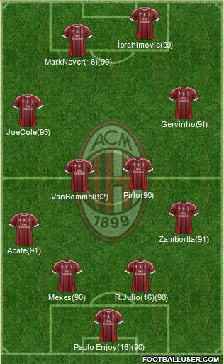 A.C. Milan Formation 2011