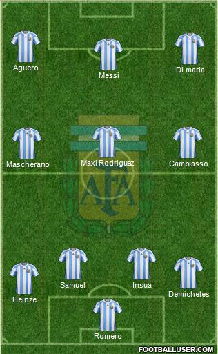 Argentina Formation 2011