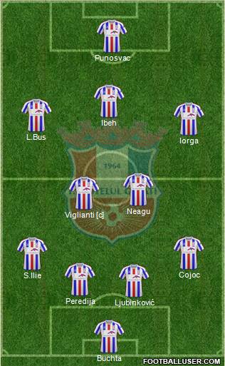 FC Otelul Galati Formation 2011