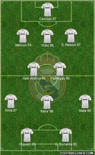 Real Madrid C.F. Formation 2011