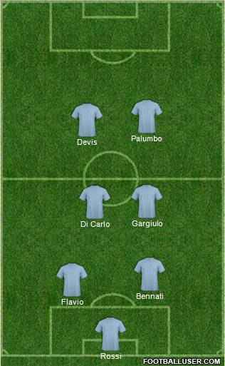 Champions League Team Formation 2011