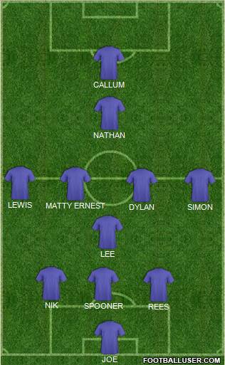 Dream Team Formation 2011