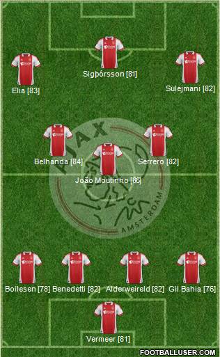 AFC Ajax Formation 2011