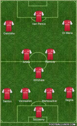Arsenal Formation 2011