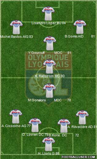 Olympique Lyonnais Formation 2011