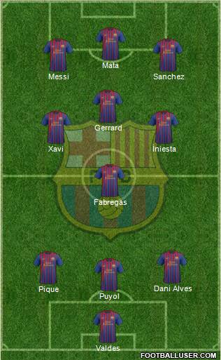 F.C. Barcelona Formation 2011