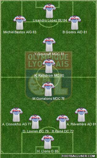 Olympique Lyonnais Formation 2011