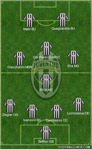 Juventus Formation 2011